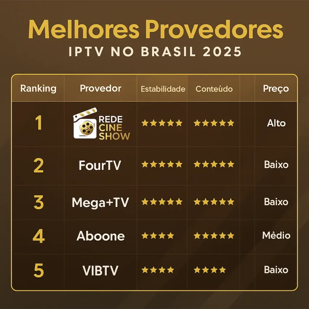 Lista IPTV M3U: O que É e Como Usar a Melhor Lista em 2026